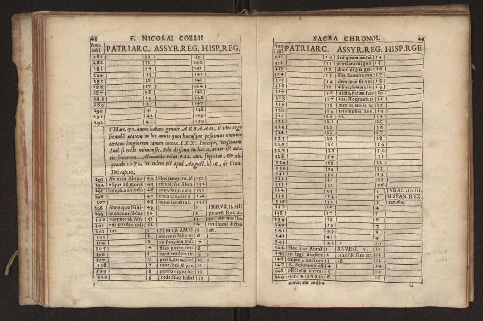 Nicolai Coelii Maralii Ordinis Sacro Sanctae Trinitatis de redemptione captiuorum cronologia seu ratio temporum maxim in theologarum atque bonarum literarum studiosorum gratiam.. 32