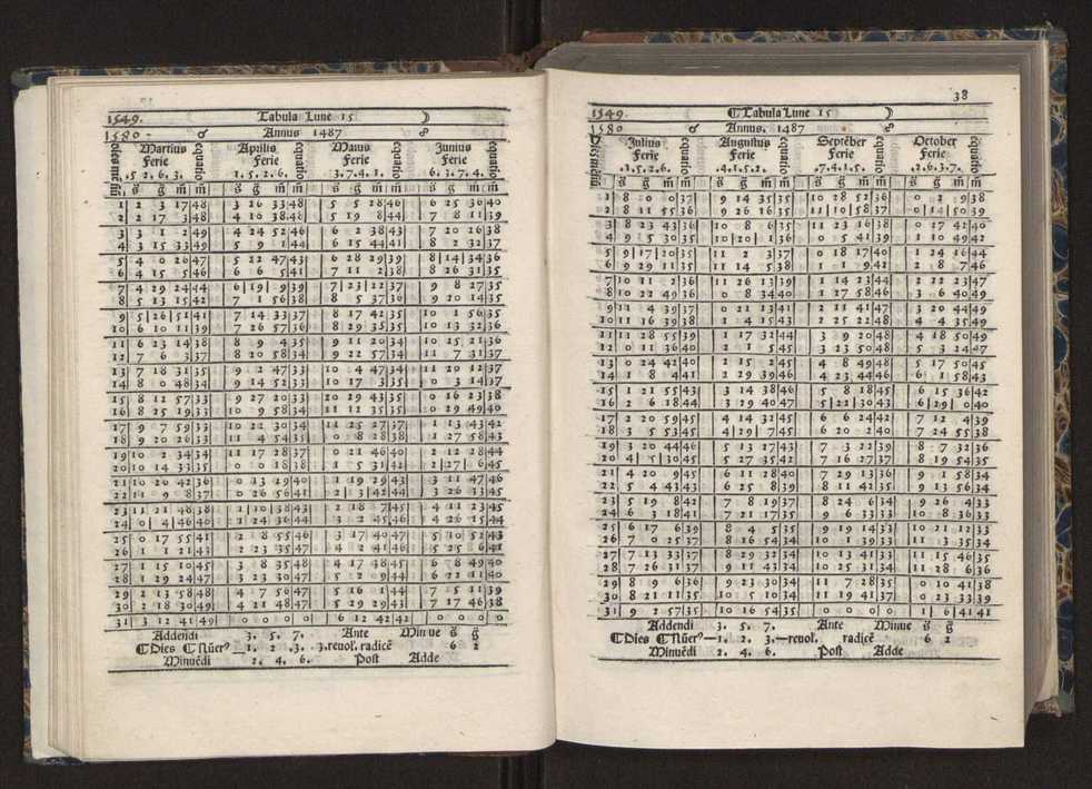 [Almanach perpetuum sive tacuinus, Ephemerides z diarium Abrami zacutti hebrei. Theoremata autem Joannis Michaelis germani ...] 31