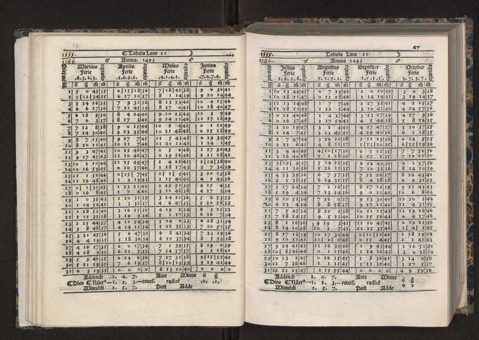 [Almanach perpetuum sive tacuinus, Ephemerides z diarium Abrami zacutti hebrei. Theoremata autem Joannis Michaelis germani ...] 40