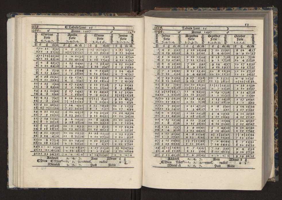 [Almanach perpetuum sive tacuinus, Ephemerides z diarium Abrami zacutti hebrei. Theoremata autem Joannis Michaelis germani ...] 46