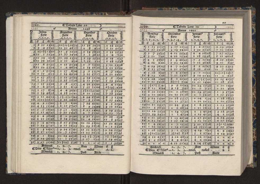 [Almanach perpetuum sive tacuinus, Ephemerides z diarium Abrami zacutti hebrei. Theoremata autem Joannis Michaelis germani ...] 48