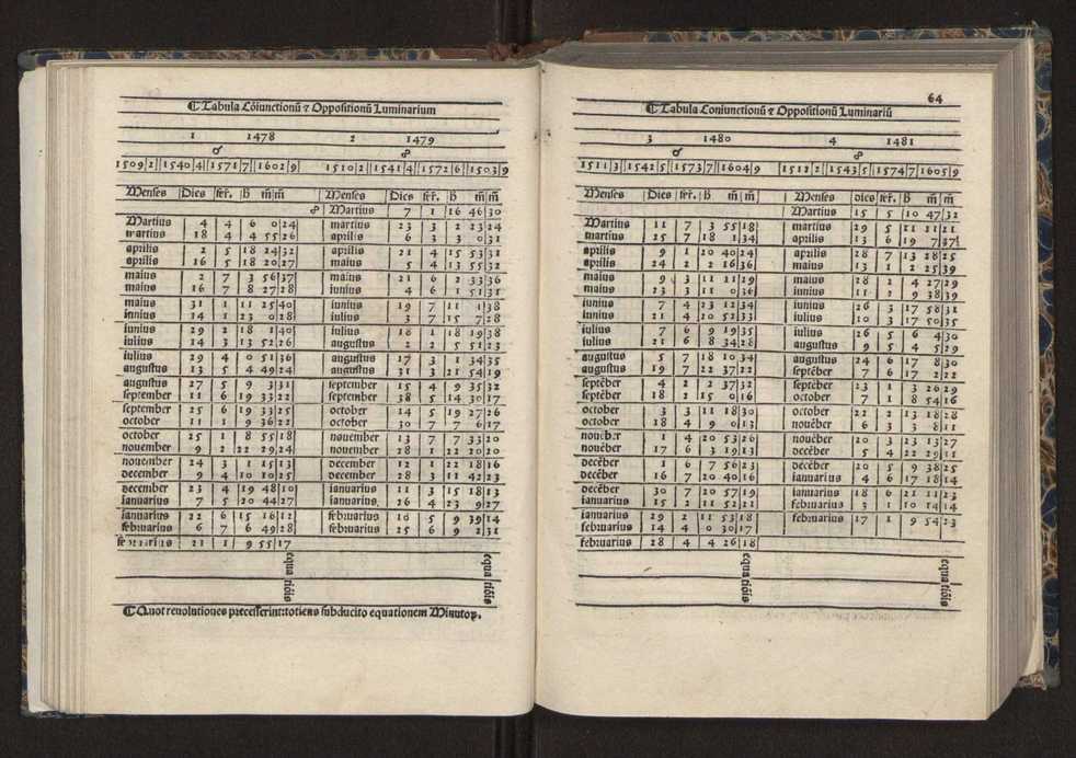 [Almanach perpetuum sive tacuinus, Ephemerides z diarium Abrami zacutti hebrei. Theoremata autem Joannis Michaelis germani ...] 57