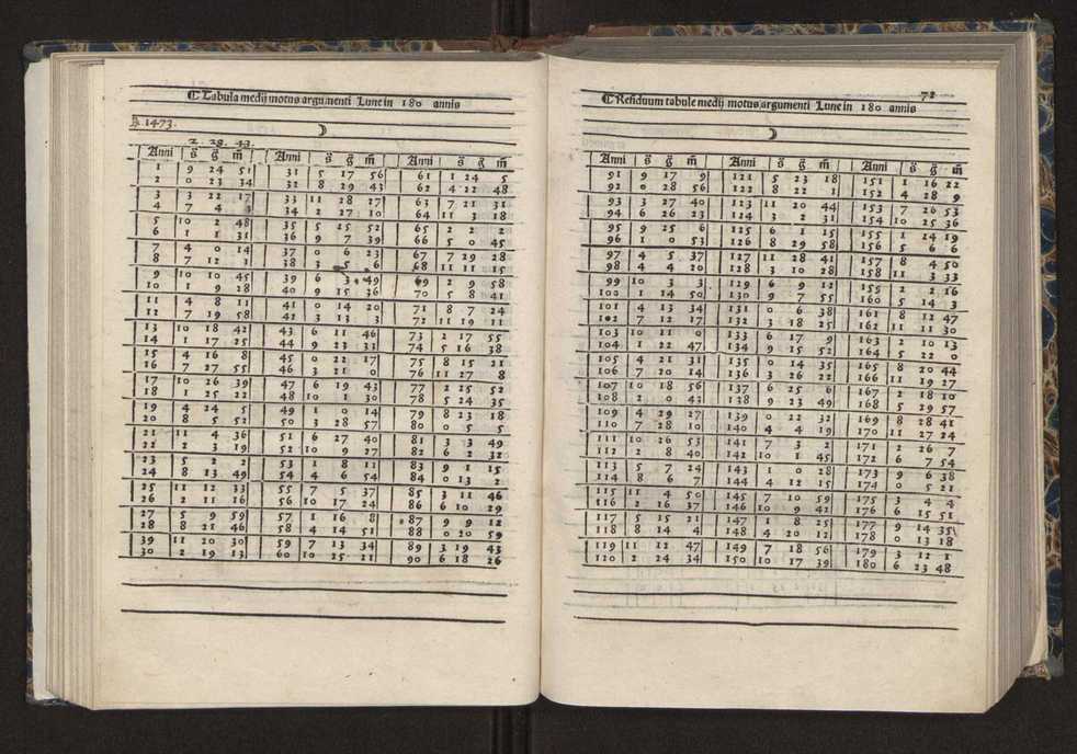 [Almanach perpetuum sive tacuinus, Ephemerides z diarium Abrami zacutti hebrei. Theoremata autem Joannis Michaelis germani ...] 65