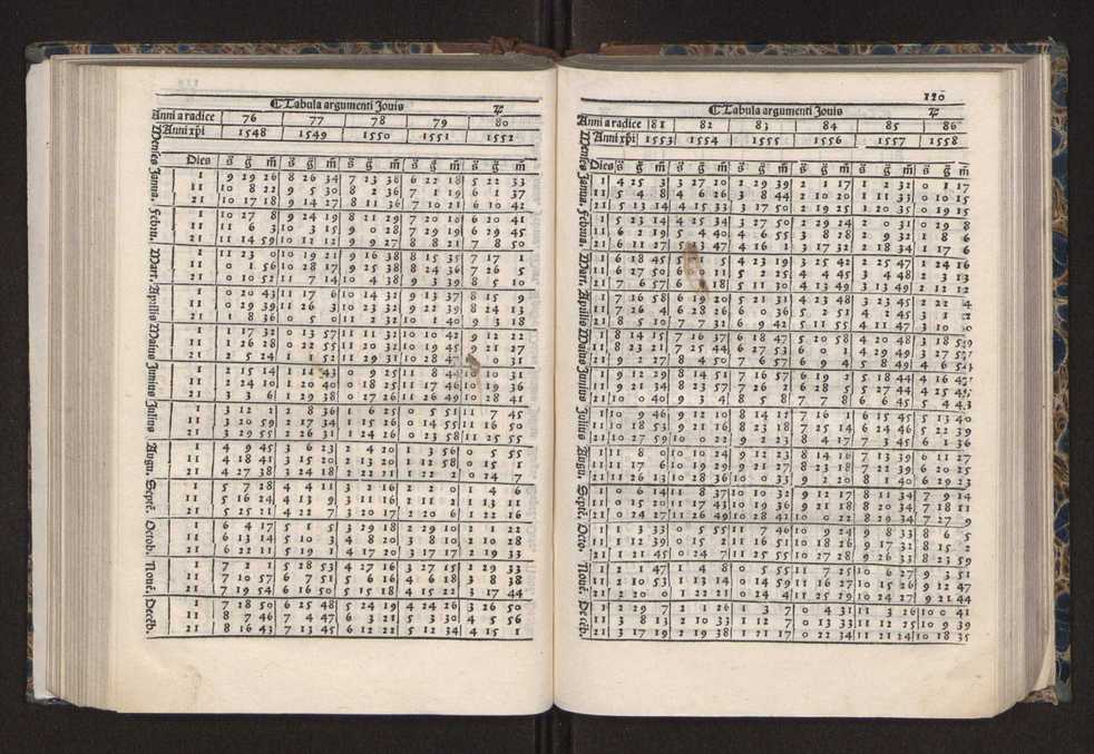 [Almanach perpetuum sive tacuinus, Ephemerides z diarium Abrami zacutti hebrei. Theoremata autem Joannis Michaelis germani ...] 113