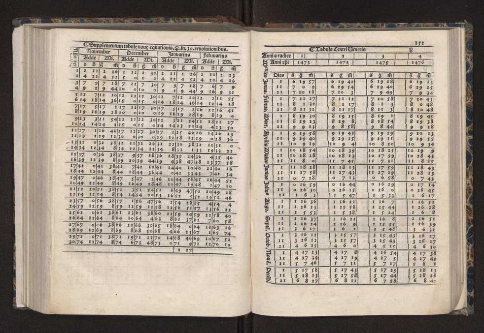 [Almanach perpetuum sive tacuinus, Ephemerides z diarium Abrami zacutti hebrei. Theoremata autem Joannis Michaelis germani ...] 145