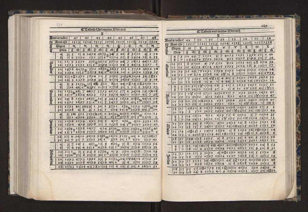 [Almanach perpetuum sive tacuinus, Ephemerides z diarium Abrami zacutti hebrei. Theoremata autem Joannis Michaelis germani ...] 160