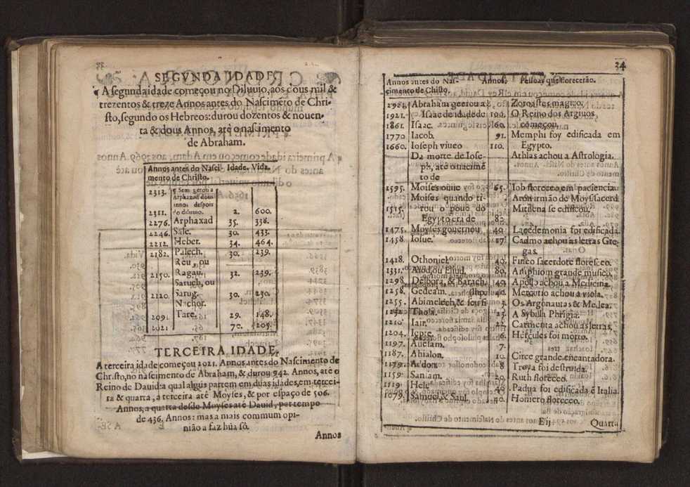 Chronographia reportorio dos tempos, no qual se contem VI. partes, s. dos tempos, esphera, cosmographia, & arte da navegao, astrologia rustica, & dos tempos, & pronosticao dos eclipses, cometas, & samenteiras. O calendario romano, c os eclypses ate 630. E no fim o uso, & fabrica da balhestilha, & quadrante gyometrico, com hum tratado dos relogios 40