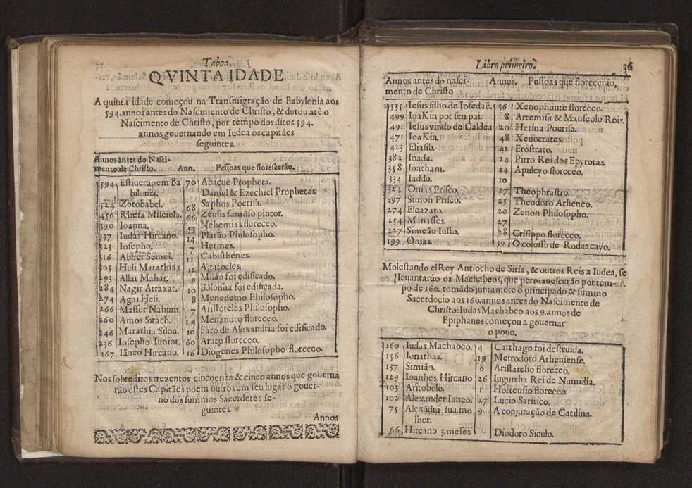 Chronographia reportorio dos tempos, no qual se contem VI. partes, s. dos tempos, esphera, cosmographia, & arte da navegao, astrologia rustica, & dos tempos, & pronosticao dos eclipses, cometas, & samenteiras. O calendario romano, c os eclypses ate 630. E no fim o uso, & fabrica da balhestilha, & quadrante gyometrico, com hum tratado dos relogios 42