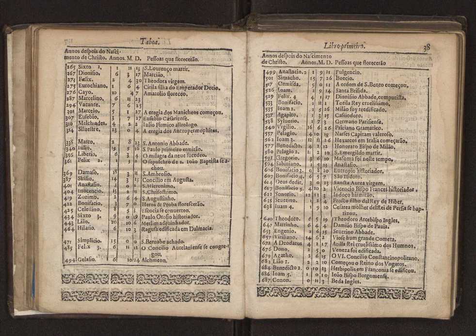 Chronographia reportorio dos tempos, no qual se contem VI. partes, s. dos tempos, esphera, cosmographia, & arte da navegao, astrologia rustica, & dos tempos, & pronosticao dos eclipses, cometas, & samenteiras. O calendario romano, c os eclypses ate 630. E no fim o uso, & fabrica da balhestilha, & quadrante gyometrico, com hum tratado dos relogios 44