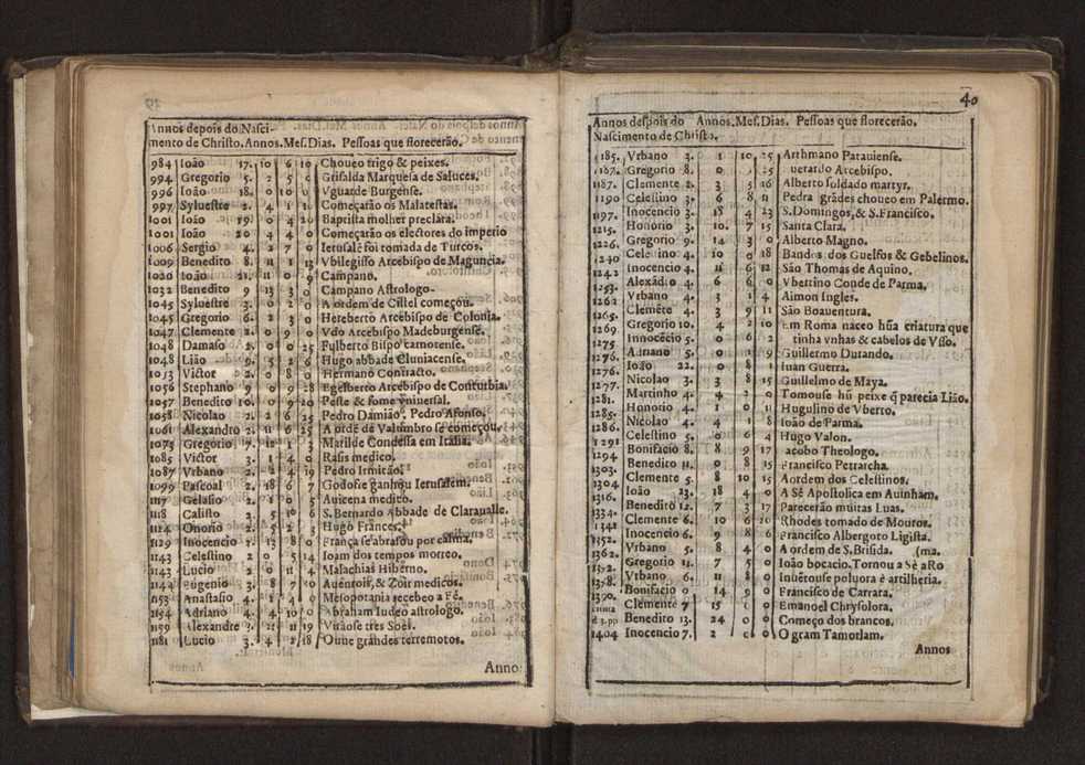 Chronographia reportorio dos tempos, no qual se contem VI. partes, s. dos tempos, esphera, cosmographia, & arte da navegao, astrologia rustica, & dos tempos, & pronosticao dos eclipses, cometas, & samenteiras. O calendario romano, c os eclypses ate 630. E no fim o uso, & fabrica da balhestilha, & quadrante gyometrico, com hum tratado dos relogios 46