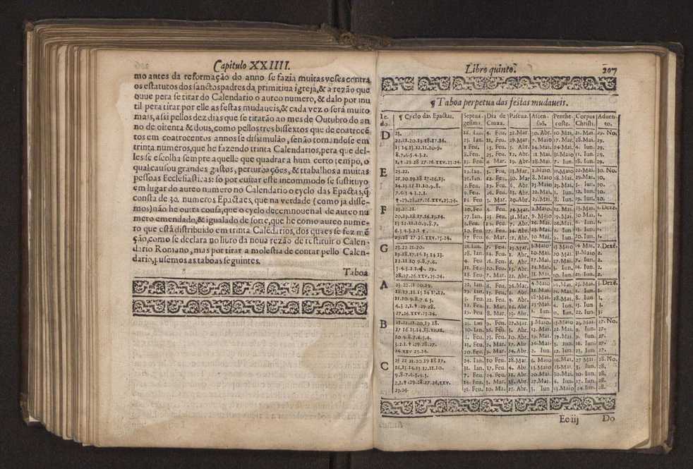 Chronographia reportorio dos tempos, no qual se contem VI. partes, s. dos tempos, esphera, cosmographia, & arte da navegao, astrologia rustica, & dos tempos, & pronosticao dos eclipses, cometas, & samenteiras. O calendario romano, c os eclypses ate 630. E no fim o uso, & fabrica da balhestilha, & quadrante gyometrico, com hum tratado dos relogios 221