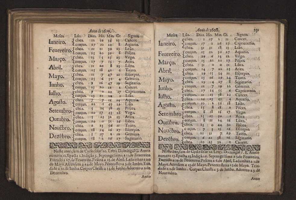 Chronographia reportorio dos tempos, no qual se contem VI. partes, s. dos tempos, esphera, cosmographia, & arte da navegao, astrologia rustica, & dos tempos, & pronosticao dos eclipses, cometas, & samenteiras. O calendario romano, c os eclypses ate 630. E no fim o uso, & fabrica da balhestilha, & quadrante gyometrico, com hum tratado dos relogios 242