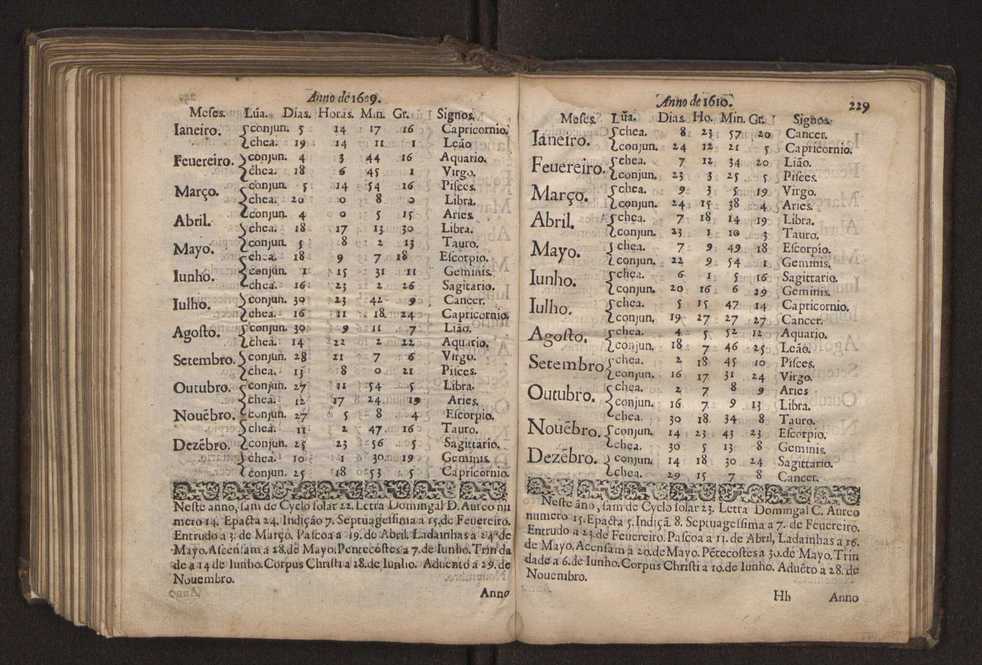 Chronographia reportorio dos tempos, no qual se contem VI. partes, s. dos tempos, esphera, cosmographia, & arte da navegao, astrologia rustica, & dos tempos, & pronosticao dos eclipses, cometas, & samenteiras. O calendario romano, c os eclypses ate 630. E no fim o uso, & fabrica da balhestilha, & quadrante gyometrico, com hum tratado dos relogios 243