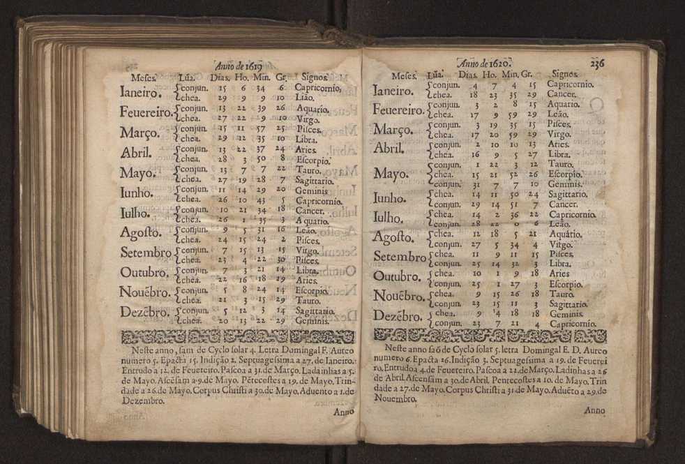 Chronographia reportorio dos tempos, no qual se contem VI. partes, s. dos tempos, esphera, cosmographia, & arte da navegao, astrologia rustica, & dos tempos, & pronosticao dos eclipses, cometas, & samenteiras. O calendario romano, c os eclypses ate 630. E no fim o uso, & fabrica da balhestilha, & quadrante gyometrico, com hum tratado dos relogios 248