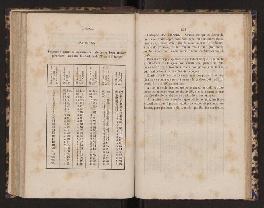 Artes chimicas, agricolas e florestaes ou technologia rural. Vol. 1 147