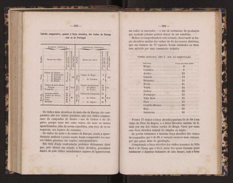 Artes chimicas, agricolas e florestaes ou technologia rural. Vol. 1 155