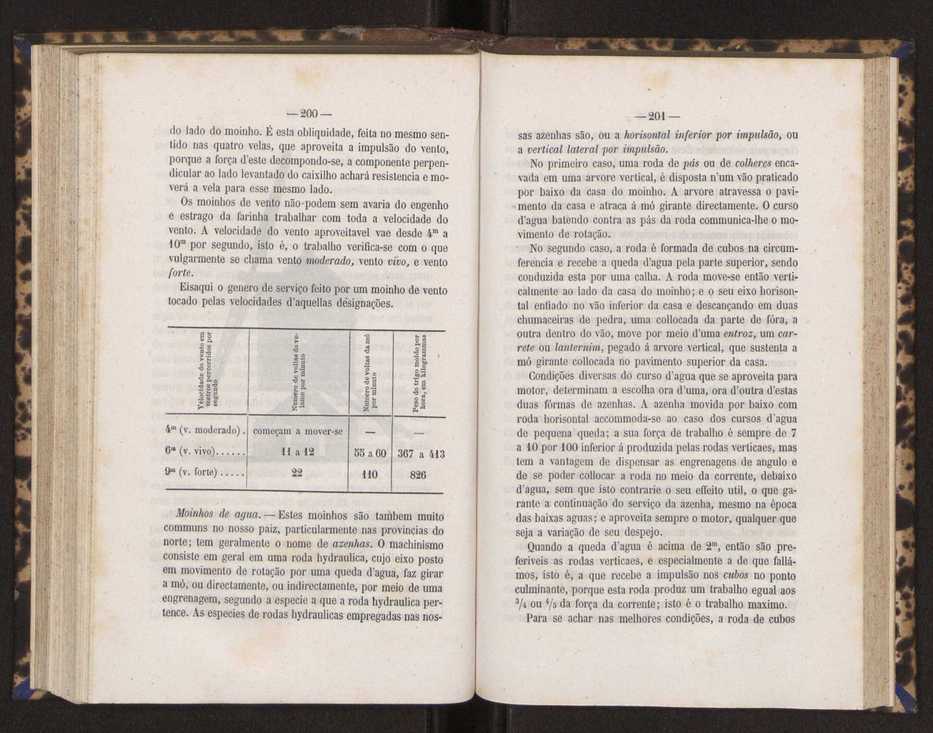Artes chimicas, agricolas e florestaes ou technologia rural. Vol. 2 103