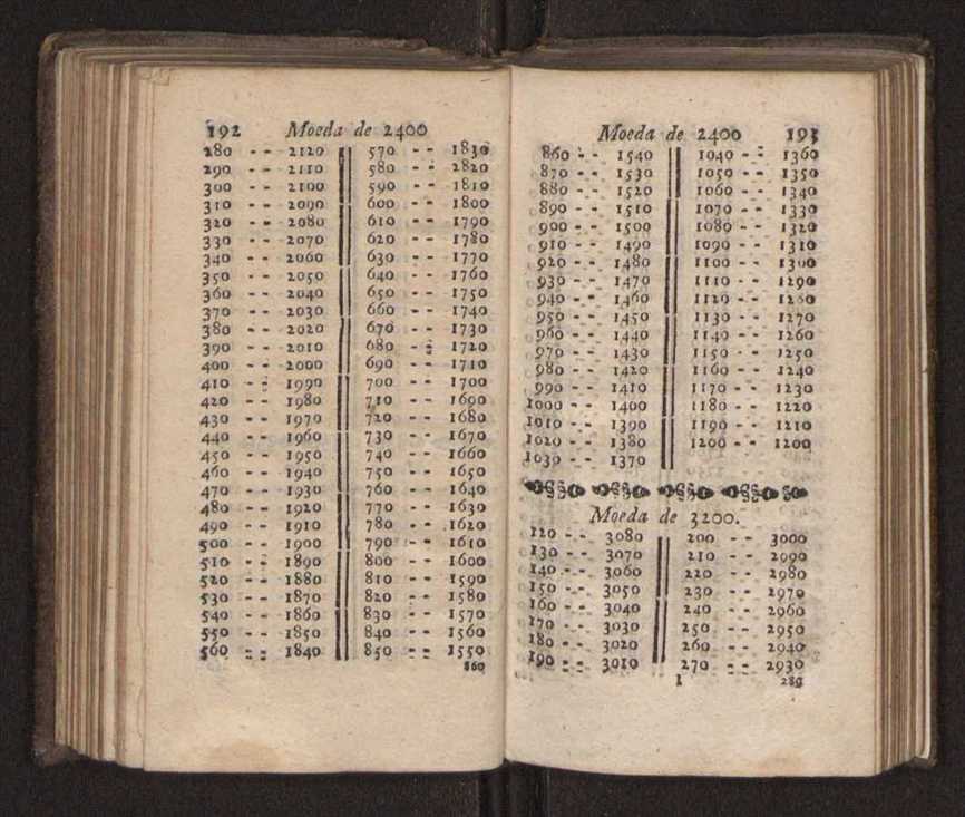 Compendio arithmetico : obra muito util para principiantes aprenderem com facilidade todas as especies de conta, & saberem usar dellas, com suas taboas no fim, em que se achara diminuidas as moedas de ouro deste reyno ... 105