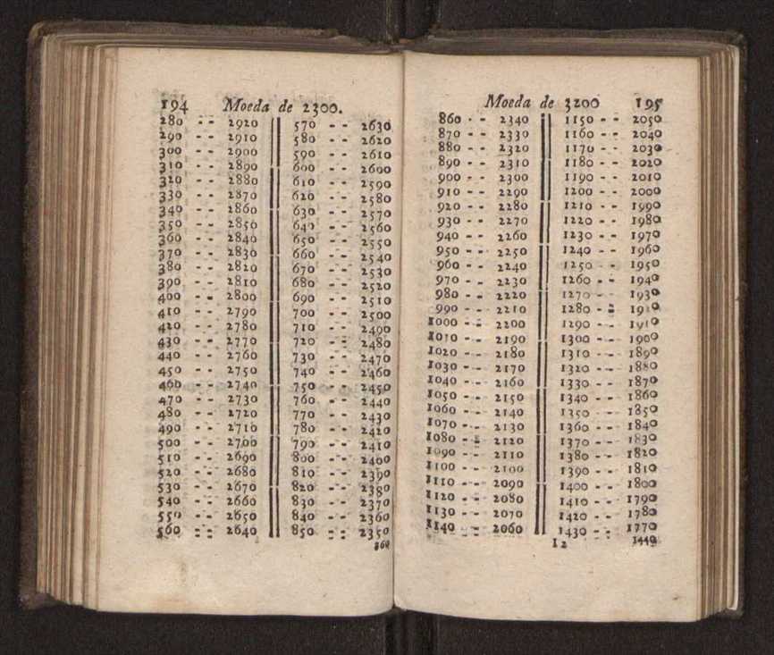 Compendio arithmetico : obra muito util para principiantes aprenderem com facilidade todas as especies de conta, & saberem usar dellas, com suas taboas no fim, em que se achara diminuidas as moedas de ouro deste reyno ... 106