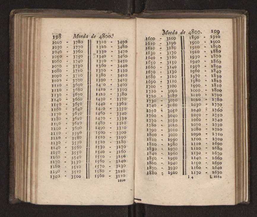 Compendio arithmetico : obra muito util para principiantes aprenderem com facilidade todas as especies de conta, & saberem usar dellas, com suas taboas no fim, em que se achara diminuidas as moedas de ouro deste reyno ... 108