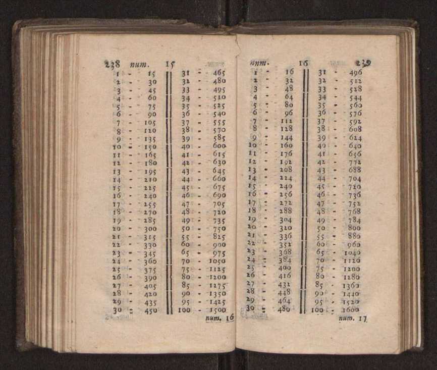 Compendio arithmetico : obra muito util para principiantes aprenderem com facilidade todas as especies de conta, & saberem usar dellas, com suas taboas no fim, em que se achara diminuidas as moedas de ouro deste reyno ... 128