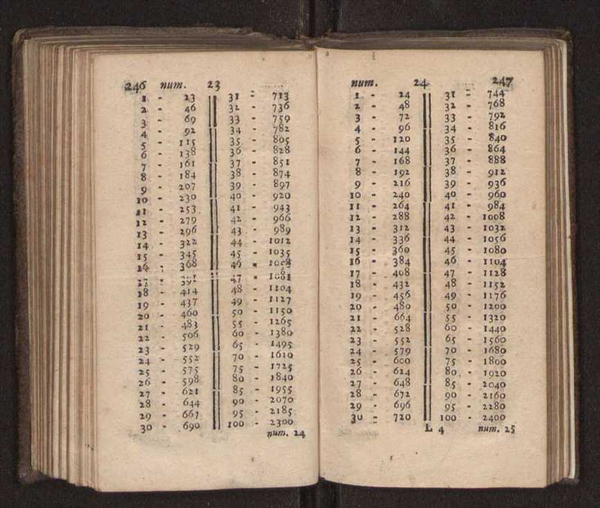 Compendio arithmetico : obra muito util para principiantes aprenderem com facilidade todas as especies de conta, & saberem usar dellas, com suas taboas no fim, em que se achara diminuidas as moedas de ouro deste reyno ... 132