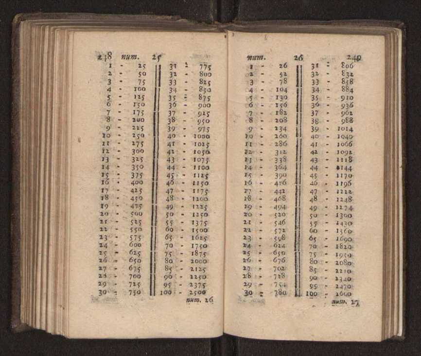 Compendio arithmetico : obra muito util para principiantes aprenderem com facilidade todas as especies de conta, & saberem usar dellas, com suas taboas no fim, em que se achara diminuidas as moedas de ouro deste reyno ... 133