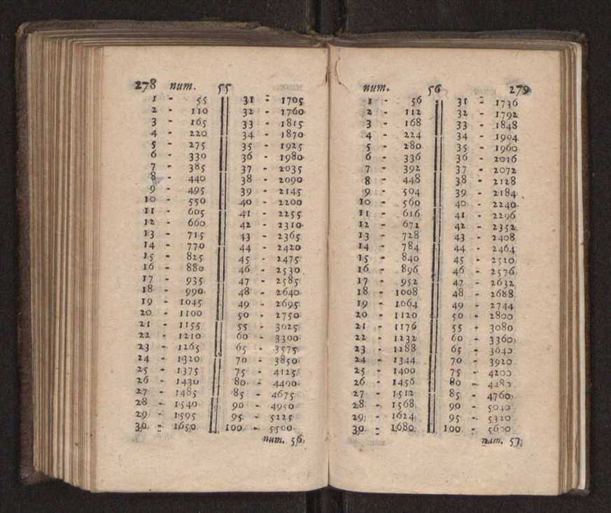 Compendio arithmetico : obra muito util para principiantes aprenderem com facilidade todas as especies de conta, & saberem usar dellas, com suas taboas no fim, em que se achara diminuidas as moedas de ouro deste reyno ... 148