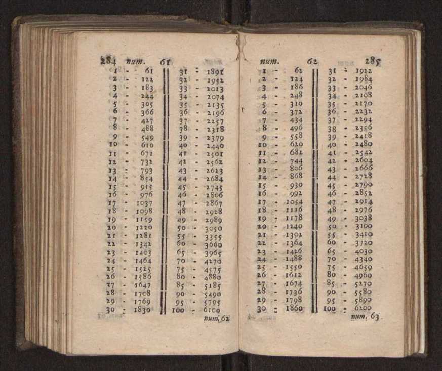 Compendio arithmetico : obra muito util para principiantes aprenderem com facilidade todas as especies de conta, & saberem usar dellas, com suas taboas no fim, em que se achara diminuidas as moedas de ouro deste reyno ... 151