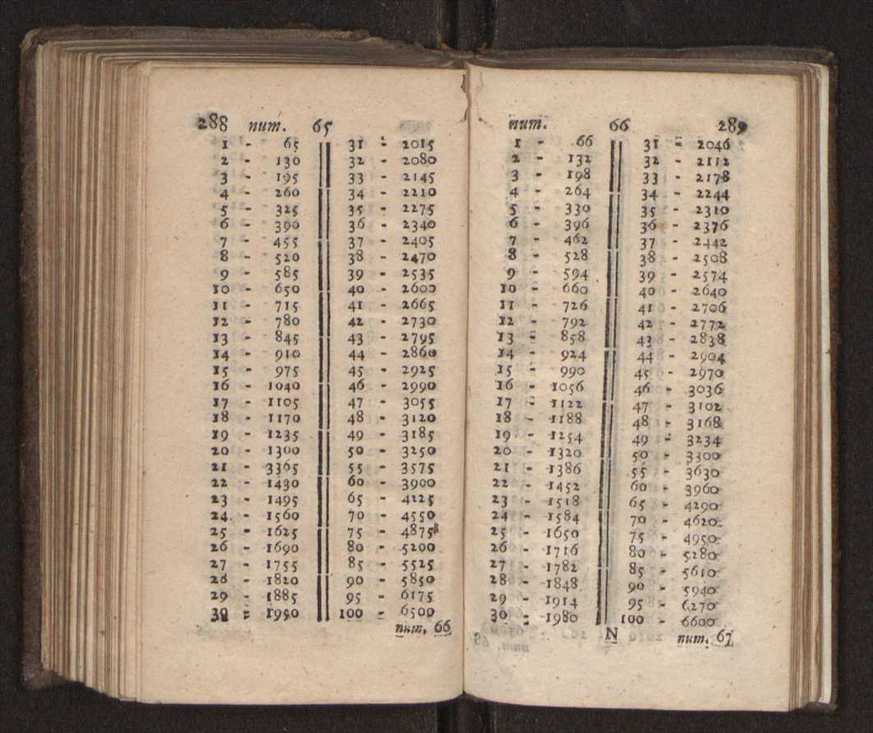 Compendio arithmetico : obra muito util para principiantes aprenderem com facilidade todas as especies de conta, & saberem usar dellas, com suas taboas no fim, em que se achara diminuidas as moedas de ouro deste reyno ... 153