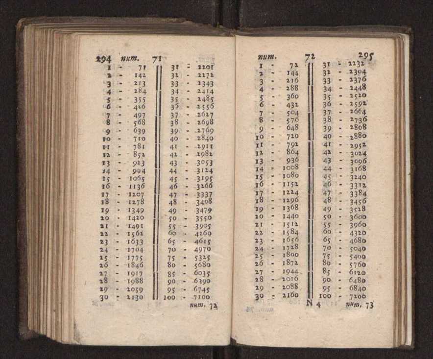 Compendio arithmetico : obra muito util para principiantes aprenderem com facilidade todas as especies de conta, & saberem usar dellas, com suas taboas no fim, em que se achara diminuidas as moedas de ouro deste reyno ... 156