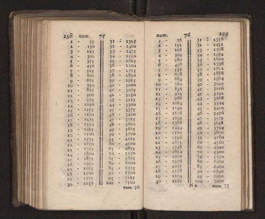 Compendio arithmetico : obra muito util para principiantes aprenderem com facilidade todas as especies de conta, & saberem usar dellas, com suas taboas no fim, em que se achara diminuidas as moedas de ouro deste reyno ... 158