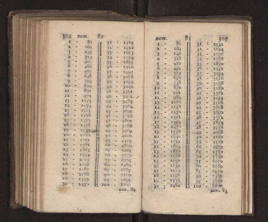 Compendio arithmetico : obra muito util para principiantes aprenderem com facilidade todas as especies de conta, & saberem usar dellas, com suas taboas no fim, em que se achara diminuidas as moedas de ouro deste reyno ... 161