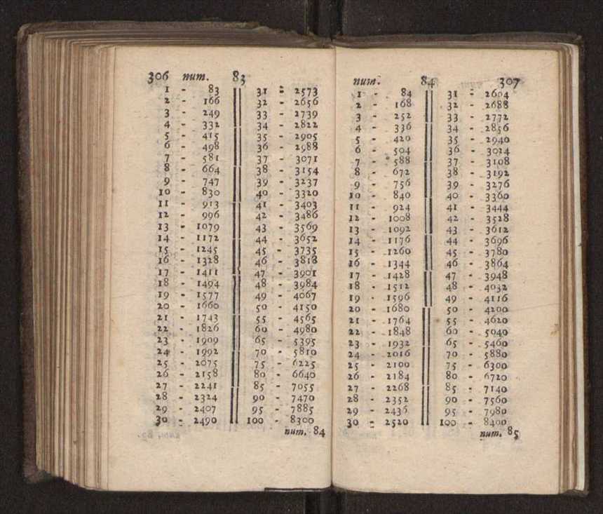 Compendio arithmetico : obra muito util para principiantes aprenderem com facilidade todas as especies de conta, & saberem usar dellas, com suas taboas no fim, em que se achara diminuidas as moedas de ouro deste reyno ... 162