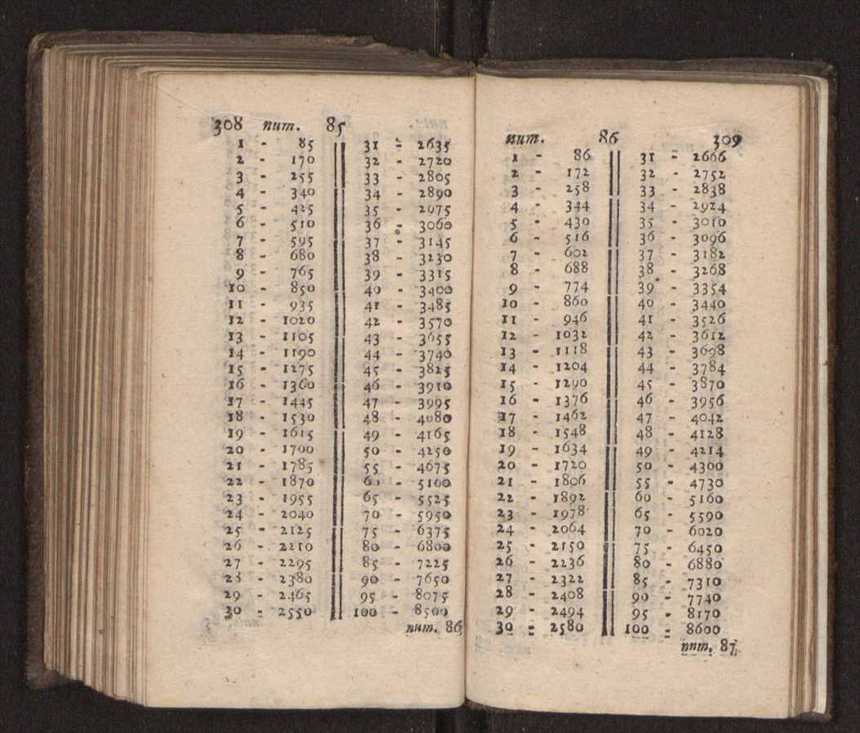 Compendio arithmetico : obra muito util para principiantes aprenderem com facilidade todas as especies de conta, & saberem usar dellas, com suas taboas no fim, em que se achara diminuidas as moedas de ouro deste reyno ... 163