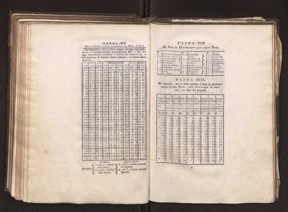 Continuao do curso de mathematicas para uso dos guardas-bandeira e guardas-marinha, que contem o tratado de navegao 179