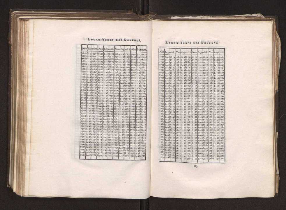 Continuao do curso de mathematicas para uso dos guardas-bandeira e guardas-marinha, que contem o tratado de navegao 191