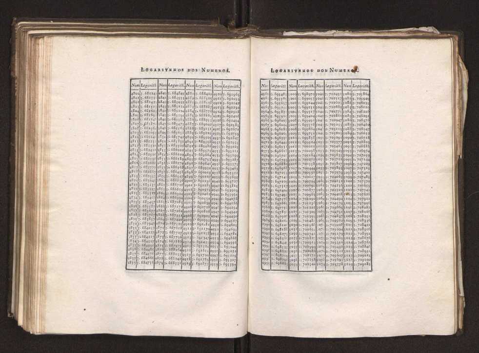 Continuao do curso de mathematicas para uso dos guardas-bandeira e guardas-marinha, que contem o tratado de navegao 197