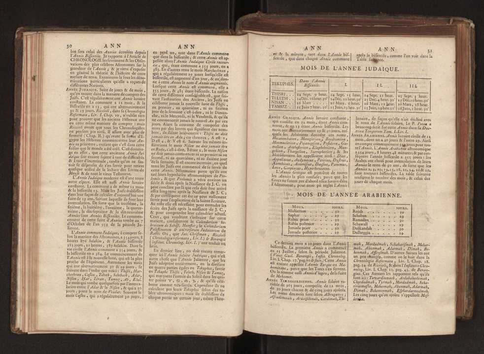 Dictionnaire universel de Mathematique et de Physique, ... Vol. 1 33