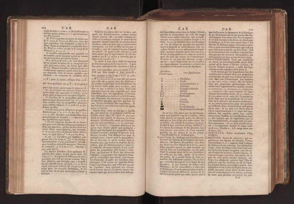 Dictionnaire universel de Mathematique et de Physique, ... Vol. 1 80