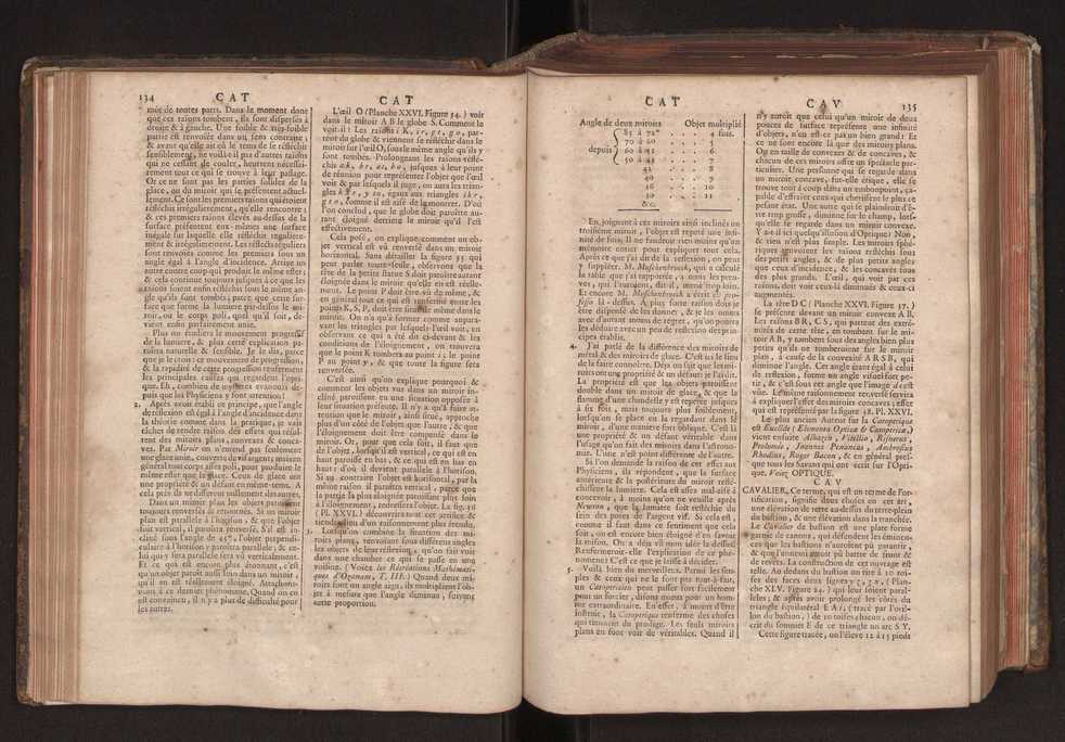 Dictionnaire universel de Mathematique et de Physique, ... Vol. 1 85