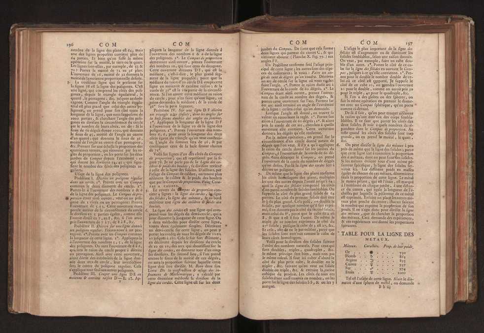 Dictionnaire universel de Mathematique et de Physique, ... Vol. 1 116