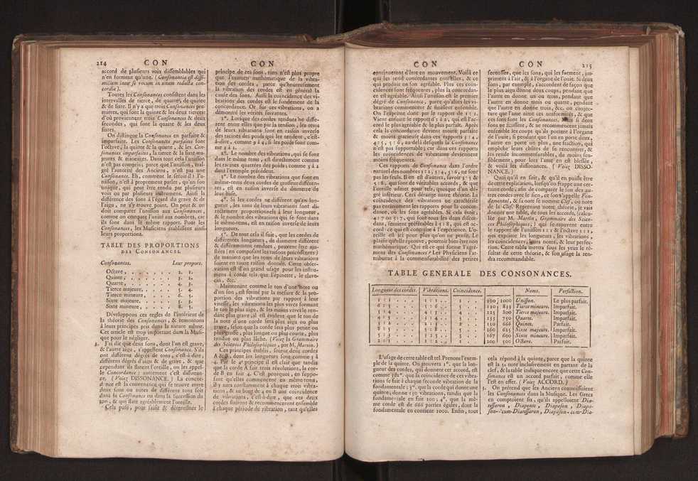 Dictionnaire universel de Mathematique et de Physique, ... Vol. 1 125