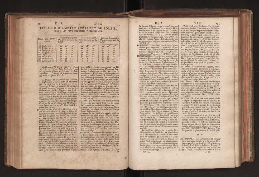 Dictionnaire universel de Mathematique et de Physique, ... Vol. 1 154