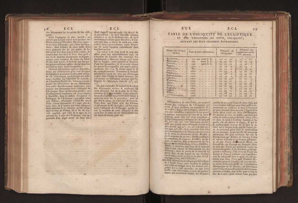 Dictionnaire universel de Mathematique et de Physique, ... Vol. 1 177