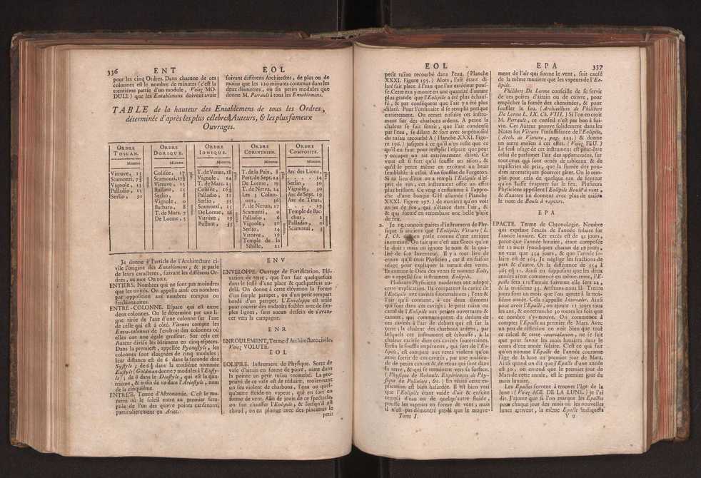 Dictionnaire universel de Mathematique et de Physique, ... Vol. 1 186