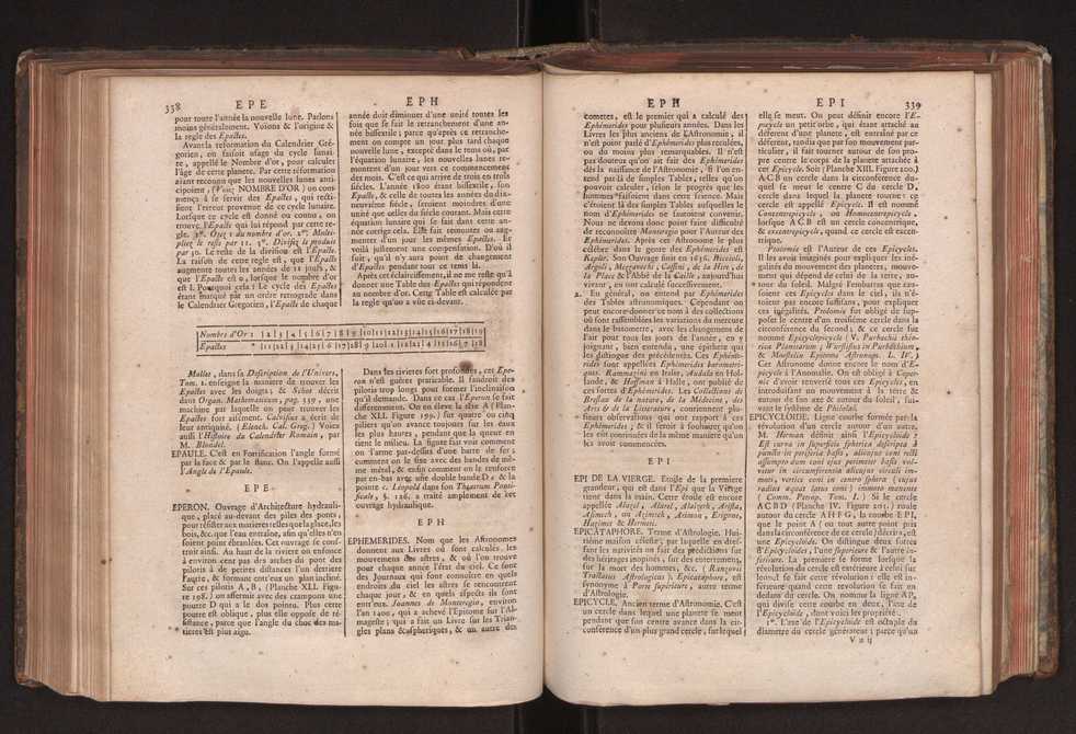Dictionnaire universel de Mathematique et de Physique, ... Vol. 1 187