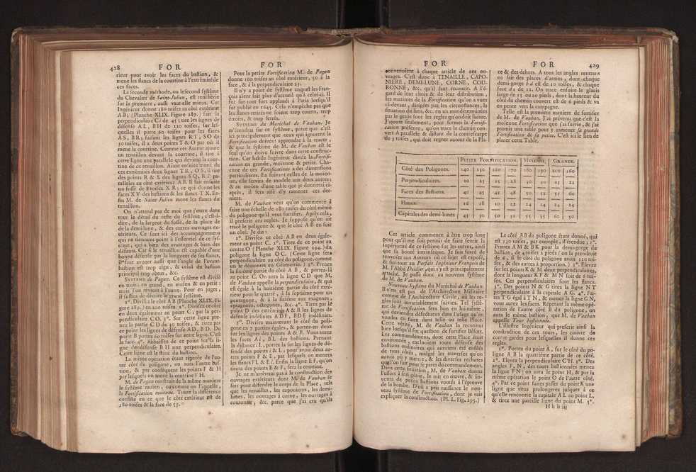 Dictionnaire universel de Mathematique et de Physique, ... Vol. 1 232
