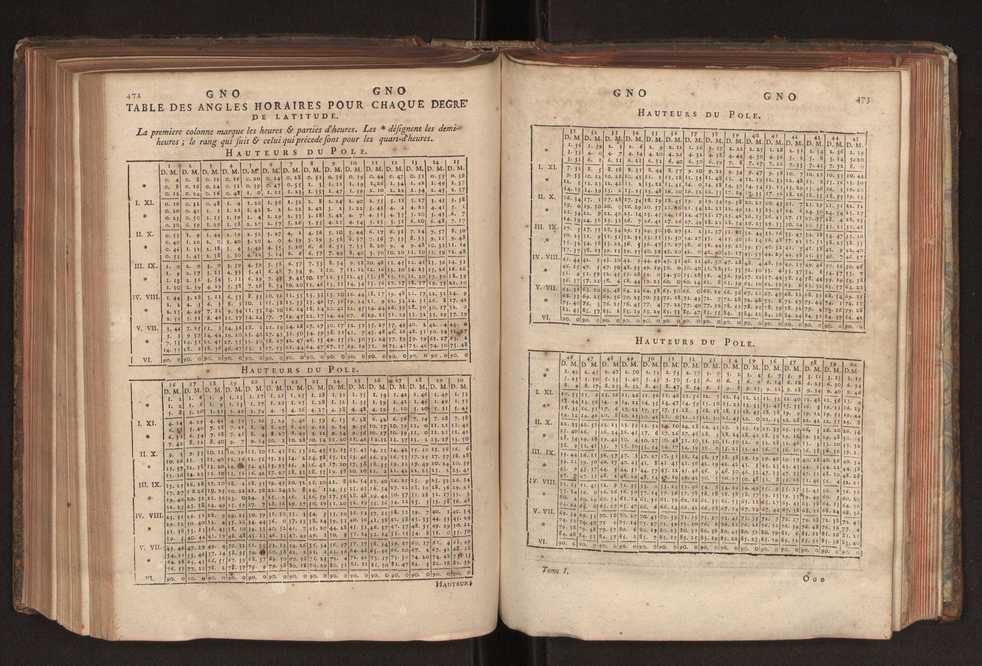 Dictionnaire universel de Mathematique et de Physique, ... Vol. 1 254