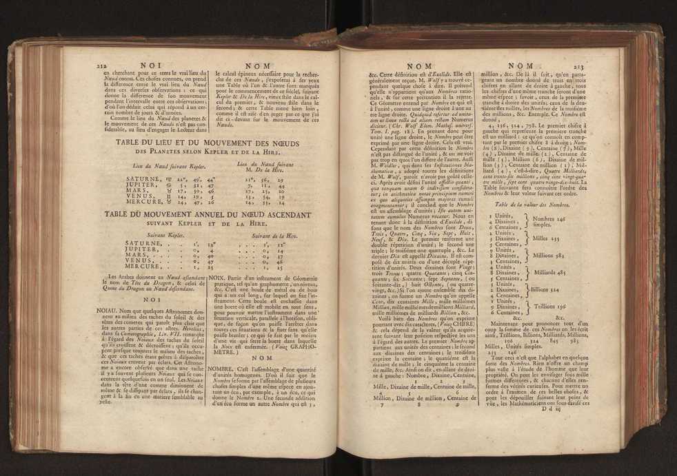 Dictionnaire universel de Mathematique et de Physique, ... Vol. 2 110